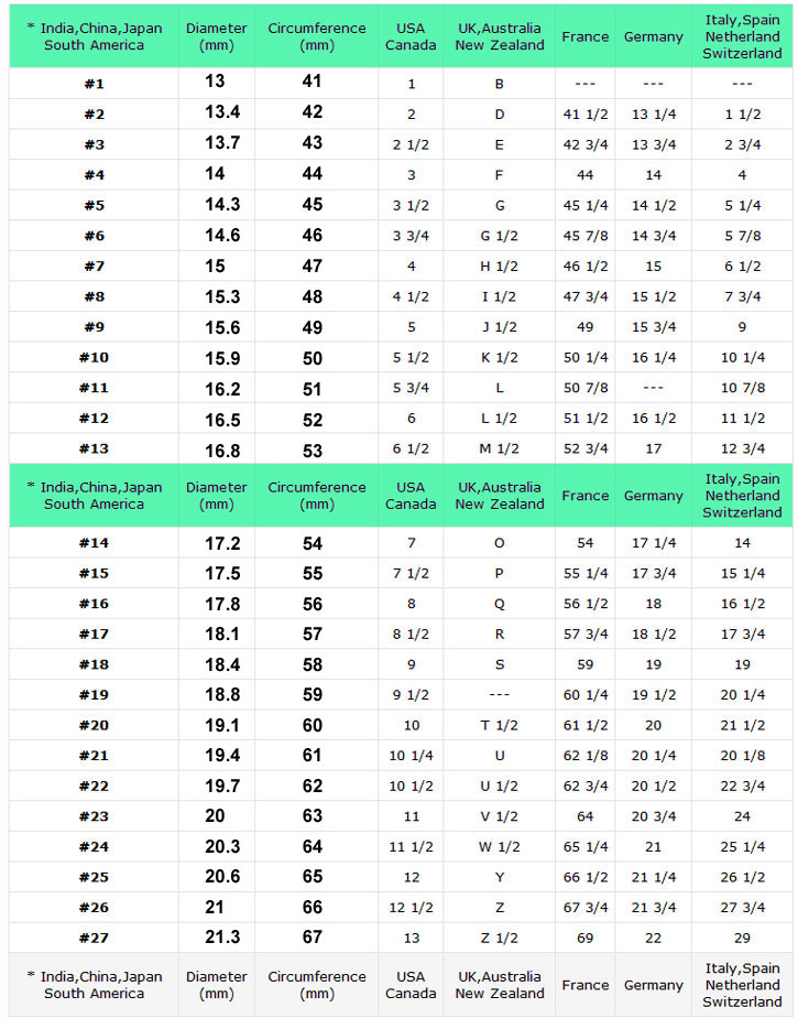 Ring Conversion Chart Us