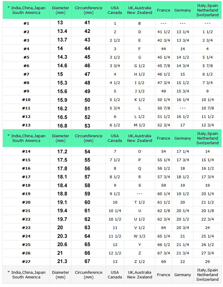 Ring Measurement Chart Cm